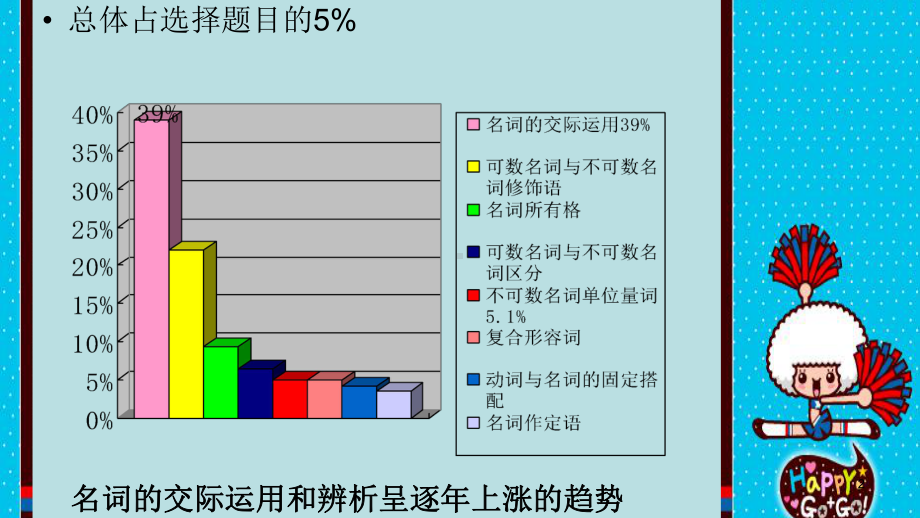 初中英语-名词讲解课件.ppt_第2页