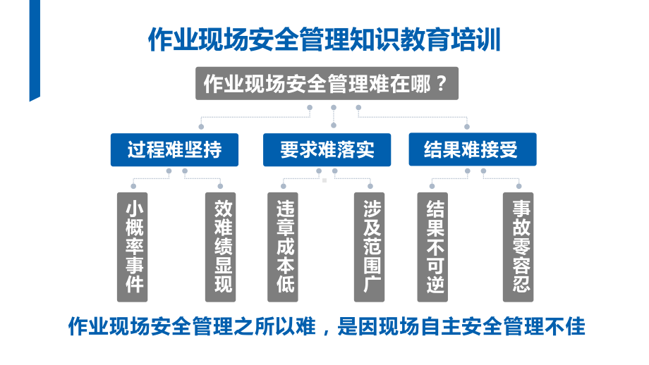 作业现场安全管理课件.pptx_第2页