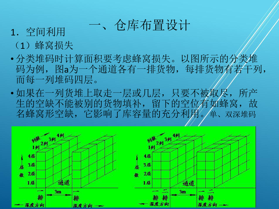 （智慧工厂）案例三海尔自动化立体仓库的规划与设计课件.ppt_第3页