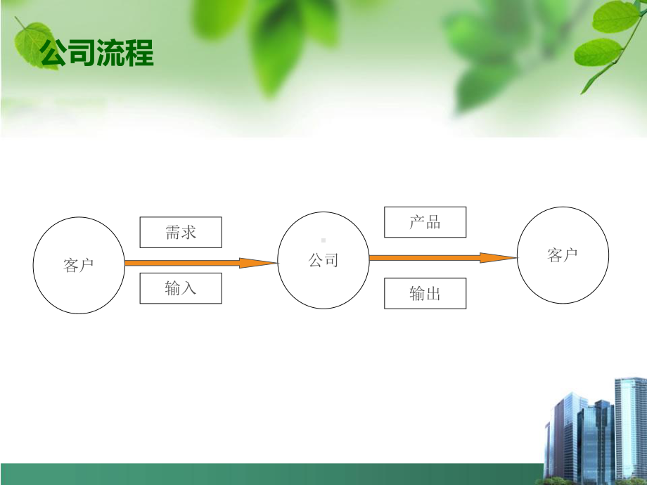 公司运作流程培训课件.ppt_第2页