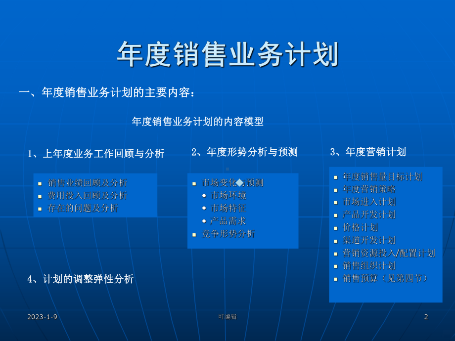 年度销售计划书模版课件.ppt_第2页