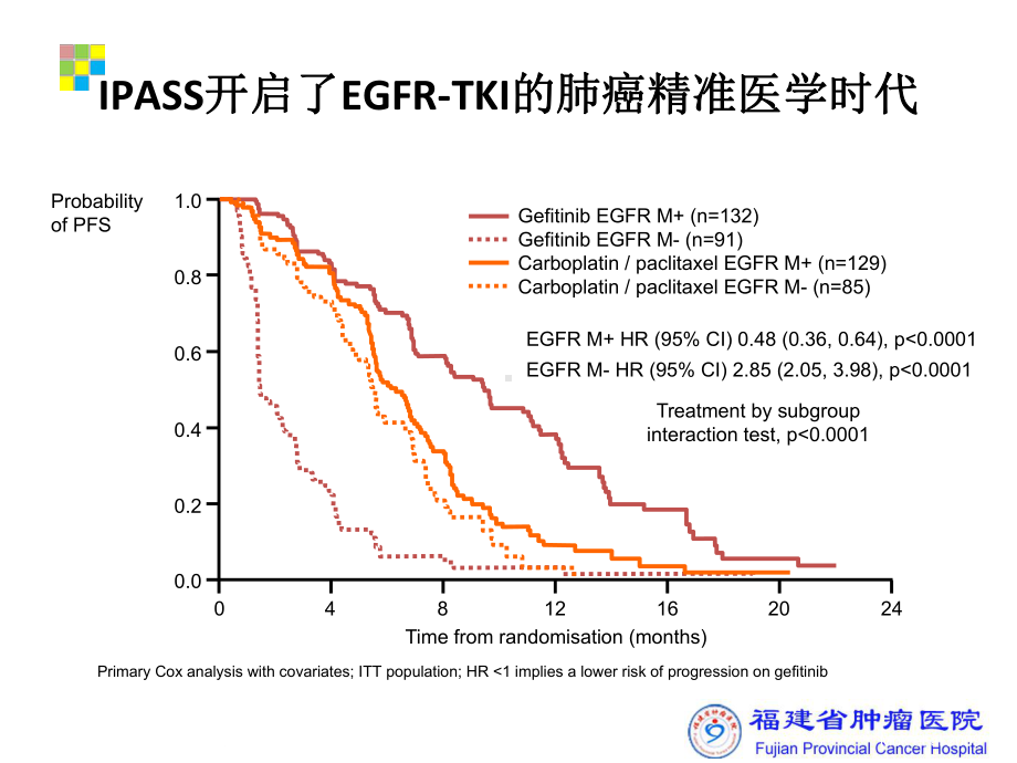 黄诚-非小细胞肺癌EGFR-TKI靶向治疗进展课件.pptx_第2页