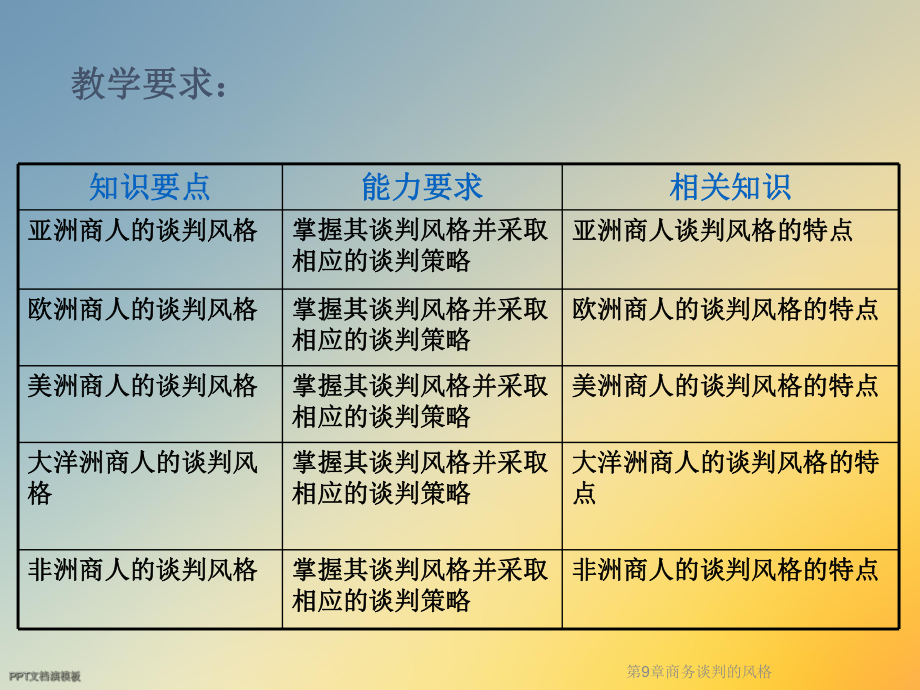 第9章商务谈判的风格课件.ppt_第2页