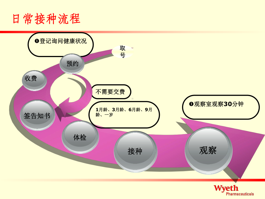 预防接种常识(梁大夫版)课件.ppt_第3页