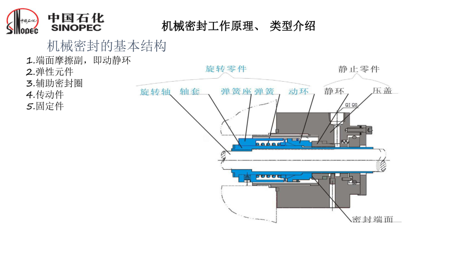 化工-机封-介绍课件.ppt_第3页