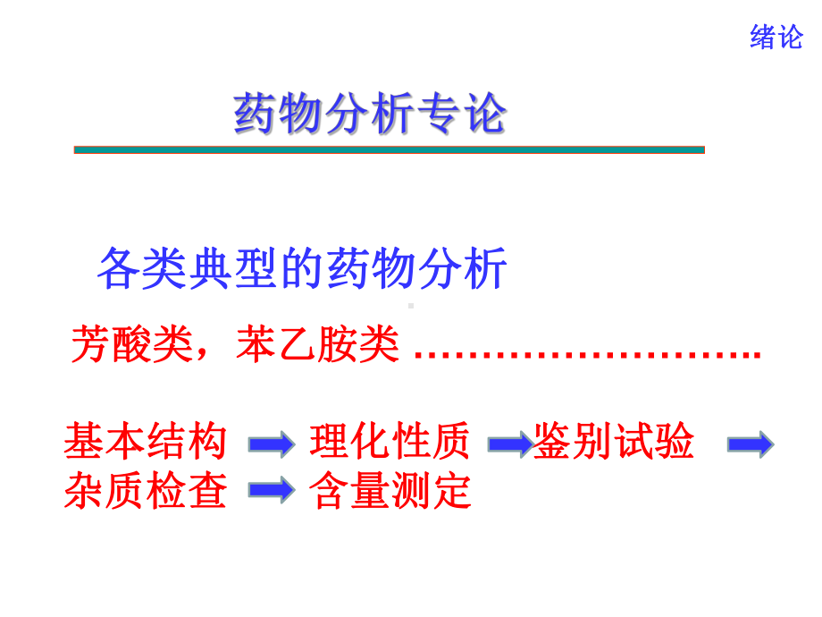 药物分析绪论课件.ppt_第3页