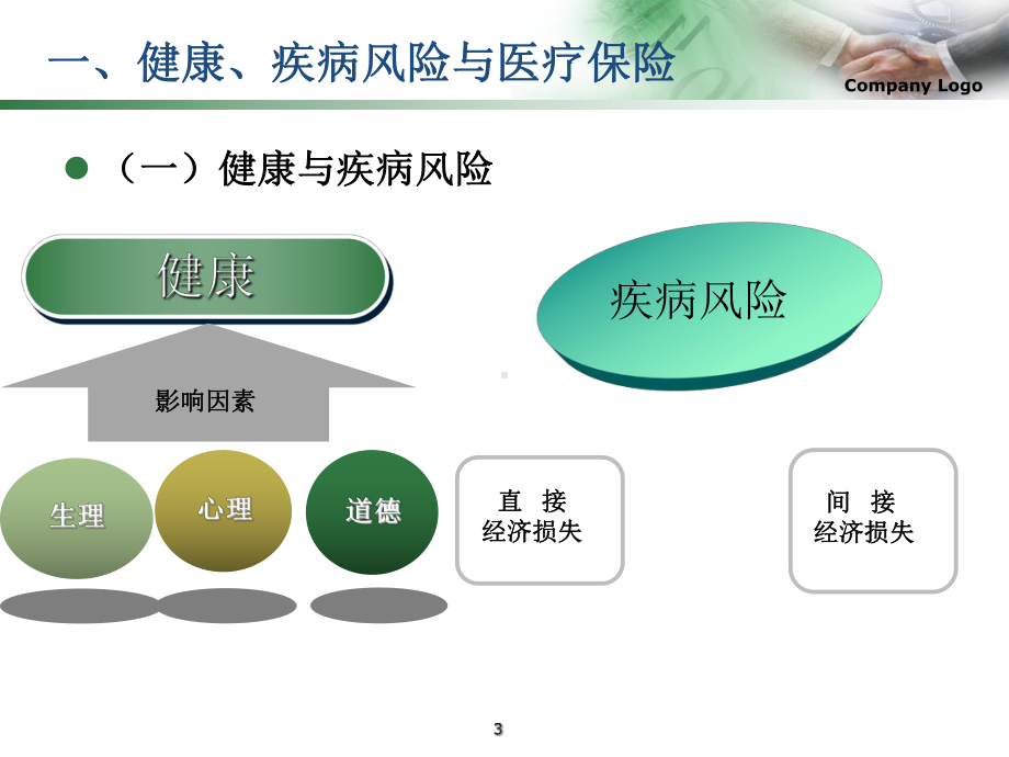 第六章医疗保险课件.ppt_第3页