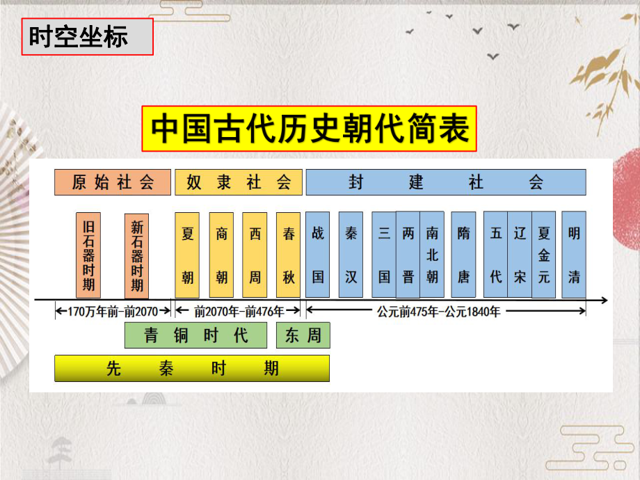 统编历史新教材选择性必修一《国家政治体制的形成与发展课件.ppt_第3页