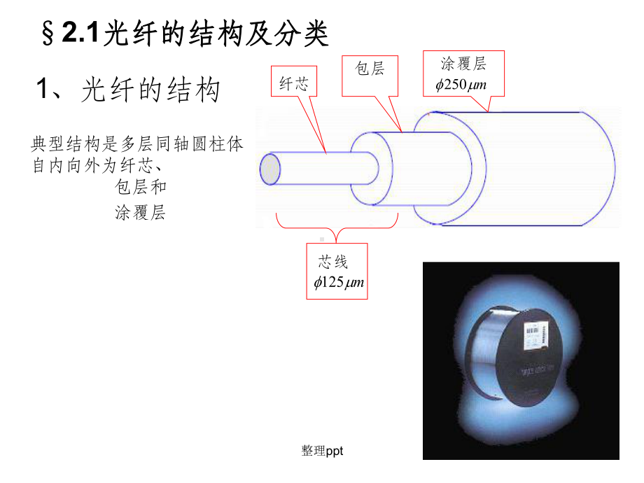 《光纤通信光纤》课件.ppt_第3页