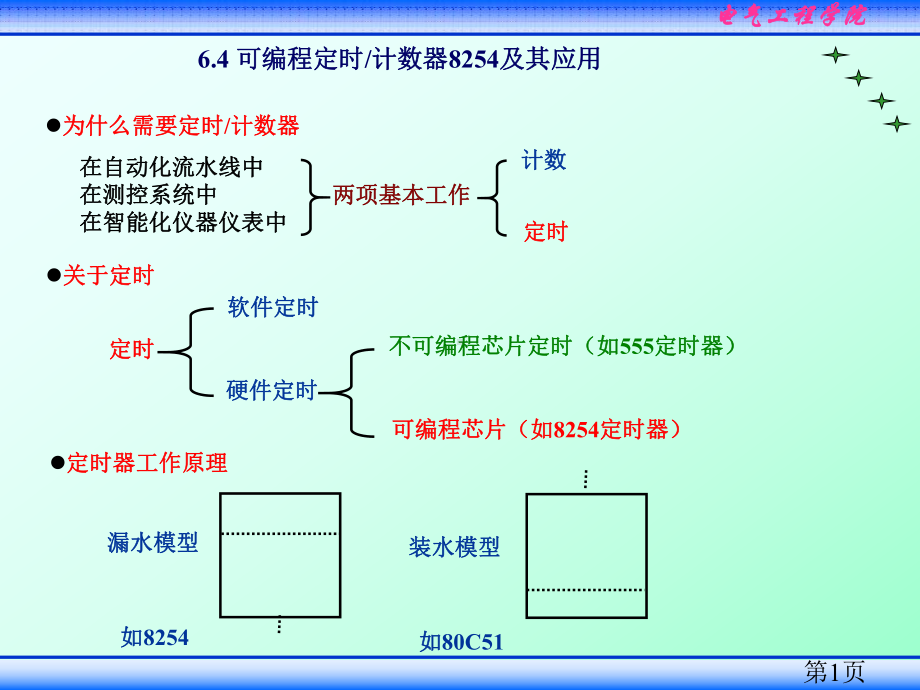 计算机硬件8254定时器课件.ppt_第1页