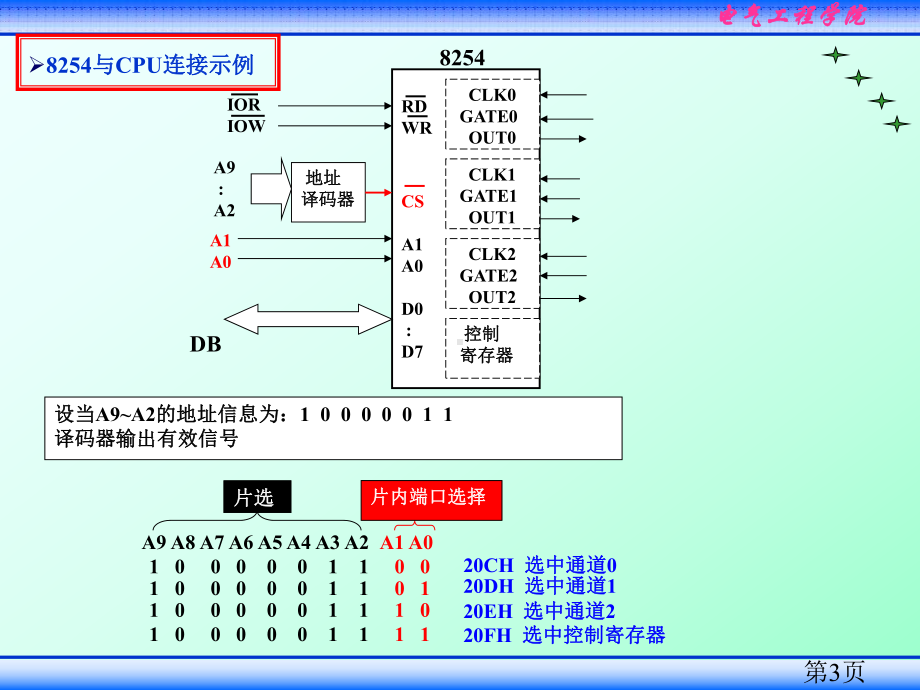 计算机硬件8254定时器课件.ppt_第3页