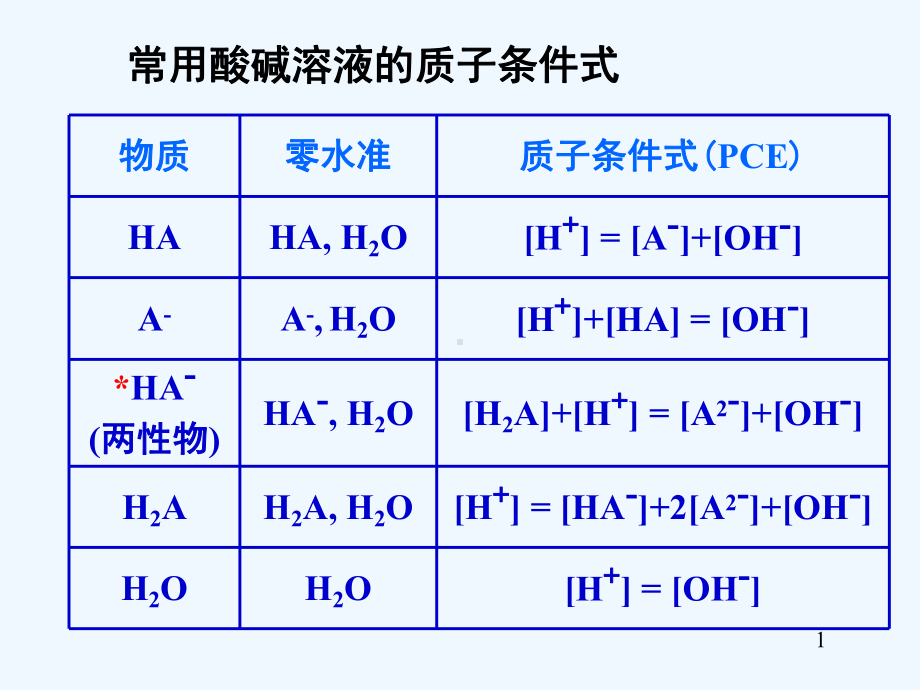 hx04分享4酸碱滴定法PH值计算课件.ppt_第1页