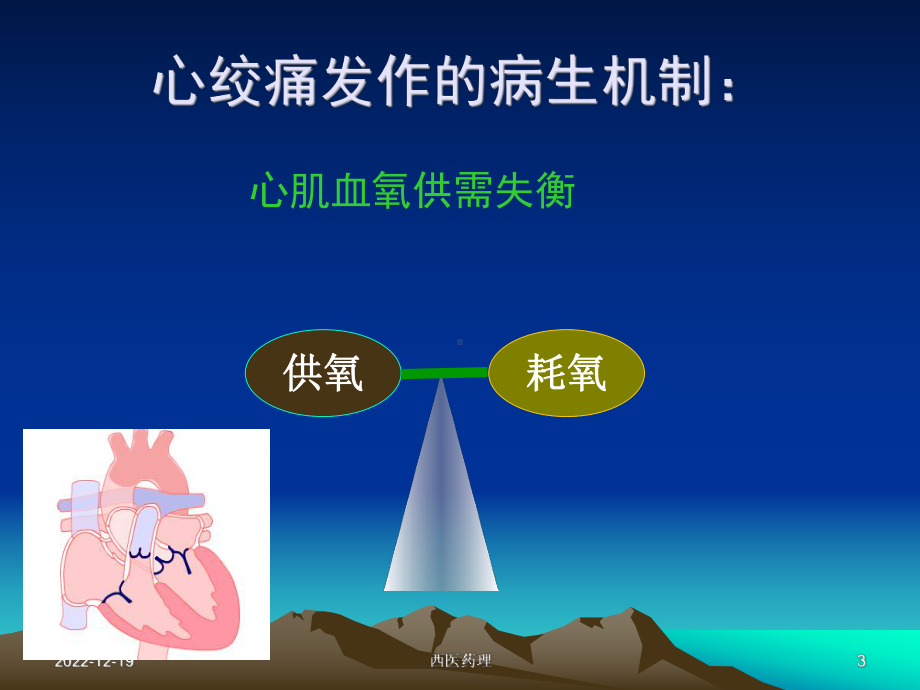 西医药理学第十六节-抗心绞痛药课件.ppt_第3页