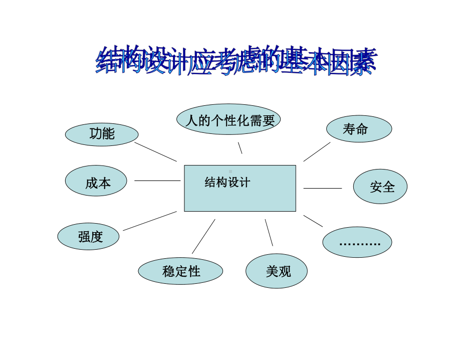 简易相片架的设计课件.ppt_第3页