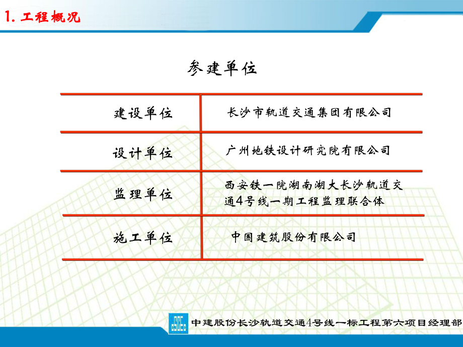 溁湾镇站高支模施工方案专家论证课件.pptx_第3页