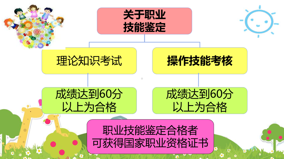 [教学版课件]保育员初级.ppt_第2页