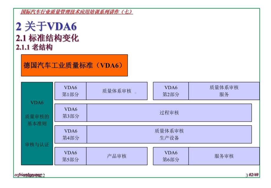 国际汽车行业质量管理技术应用培训系列七VDA6课件.ppt_第3页