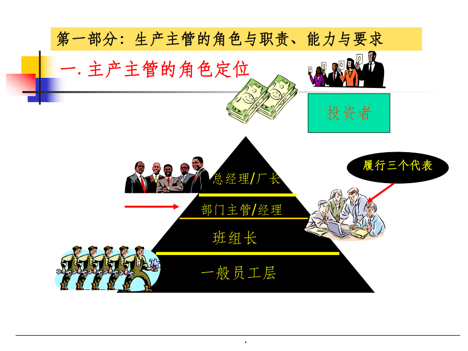 管理技能提升训练课件.ppt_第3页