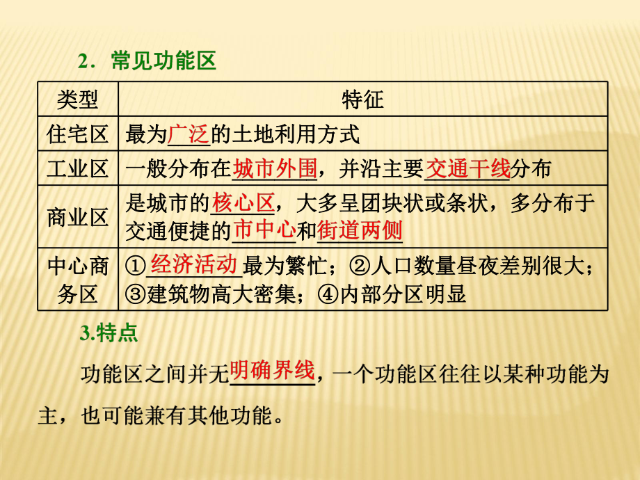 高一地理鲁教版必修二第二单元第三节城市空间结构课件.ppt_第2页