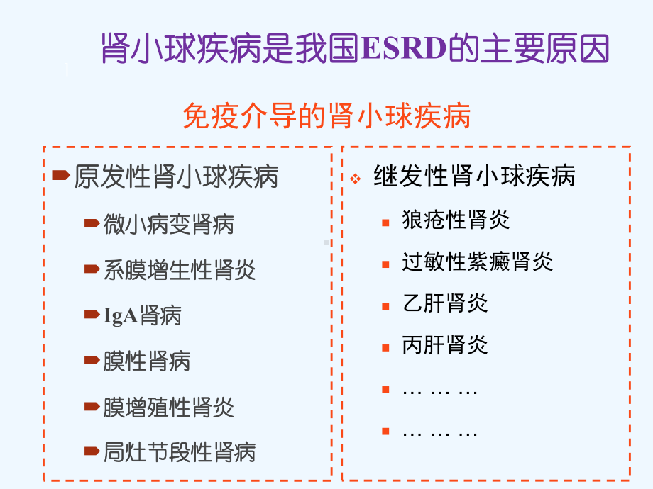 免疫抑制剂在肾脏病中的应用课件.pptx_第1页