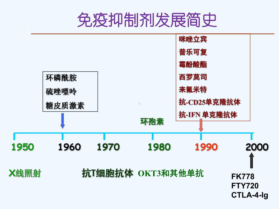 免疫抑制剂在肾脏病中的应用课件.pptx_第2页