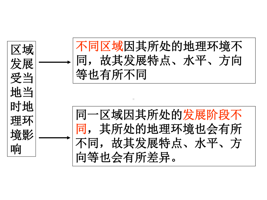 地理环境对区域发展的影响(第一轮)课件.ppt_第3页