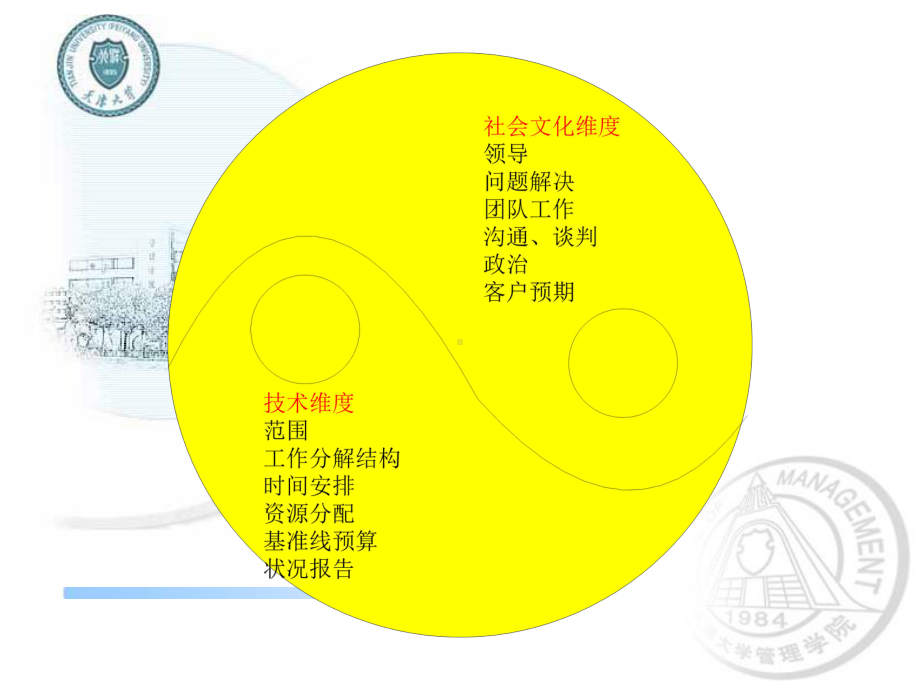 代建制讲稿-张连营课件.ppt_第3页