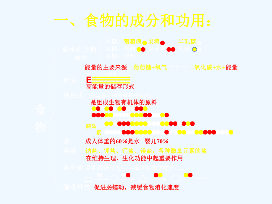 合理饮食保健康糖尿病系列讲座课件.ppt_第2页