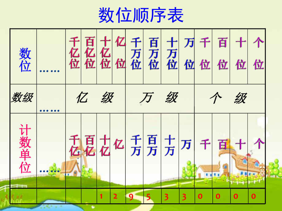 人教版四年级上册数学总复习课件最全.pptx_第2页