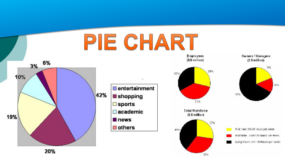 雅思写作预备-饼图+表格课件.ppt_第2页