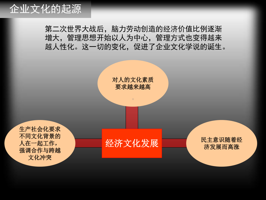 通用版企业文化概述说明课件.ppt_第2页