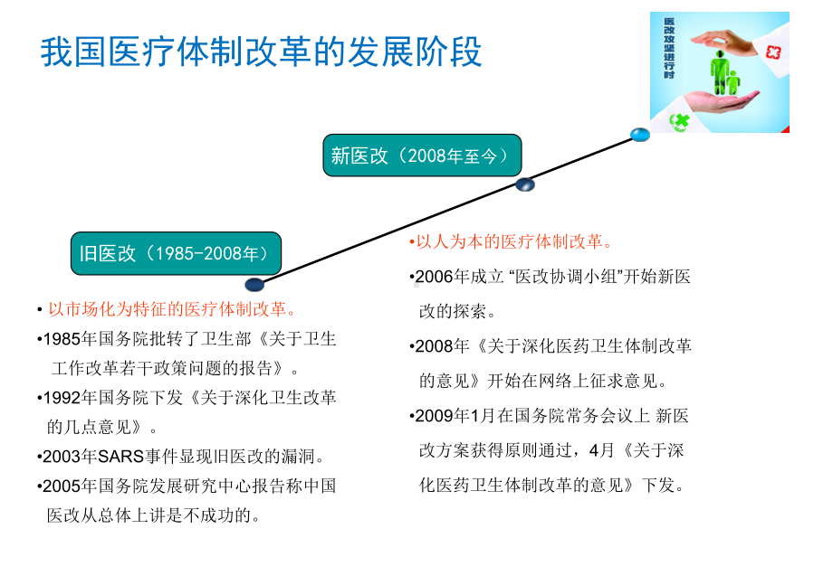 医院管理案例：全院一张床的精细化管理模式延边大学附属医院延边医院院长金哲虎课件.ppt_第2页