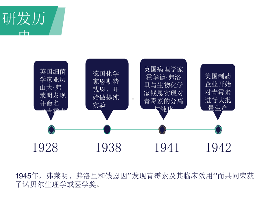 青霉素类药物课件.ppt_第3页