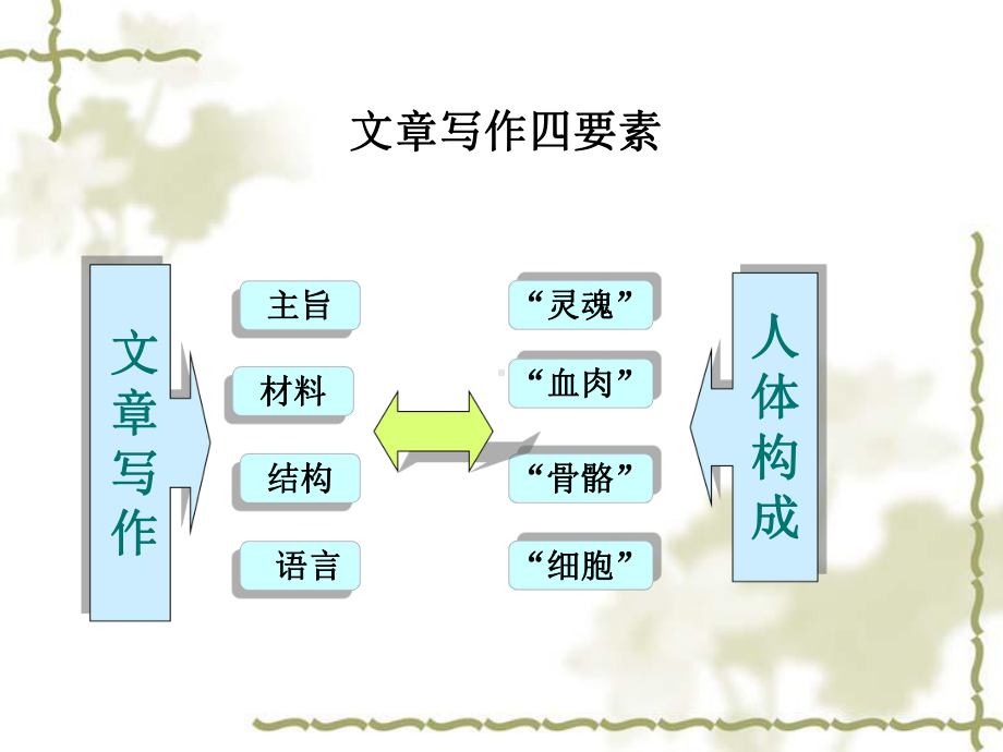 财经应用文写作第二讲课件.ppt_第2页