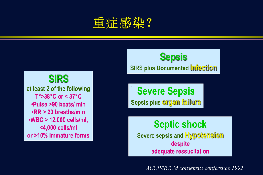 重症感染的抗感染治疗及其策略课件.ppt_第3页