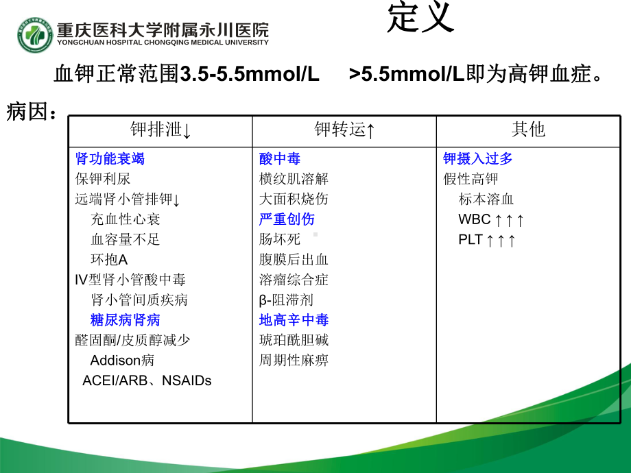 高钾血症的紧急处理课件.ppt_第2页