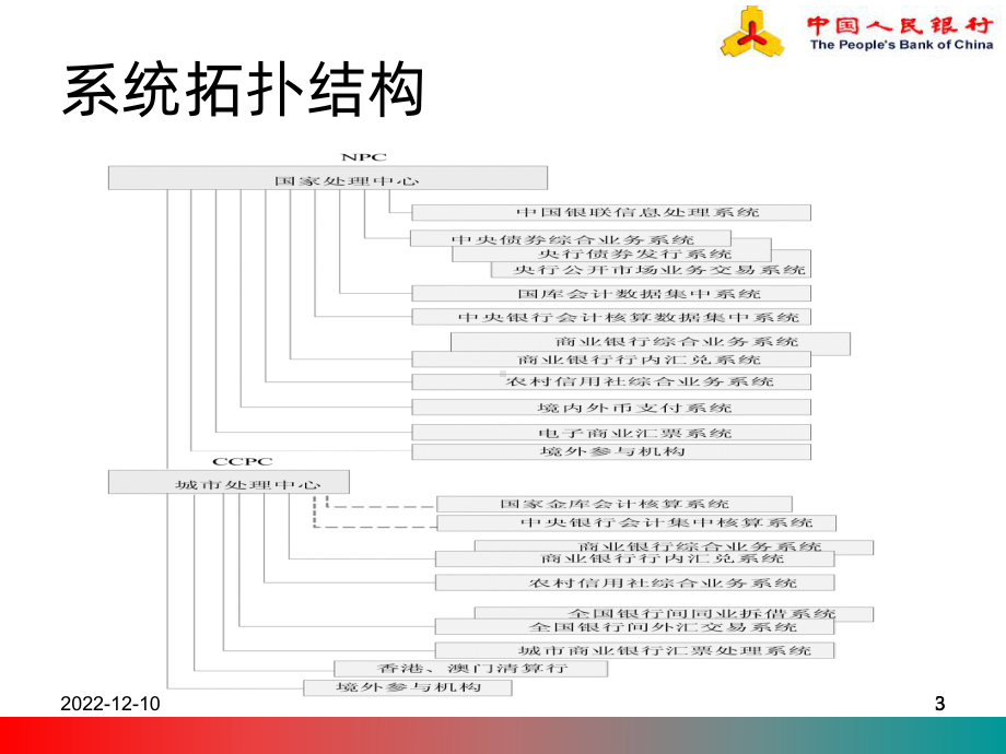 二代支付人行培训大额支付系统胡波课件.ppt_第3页