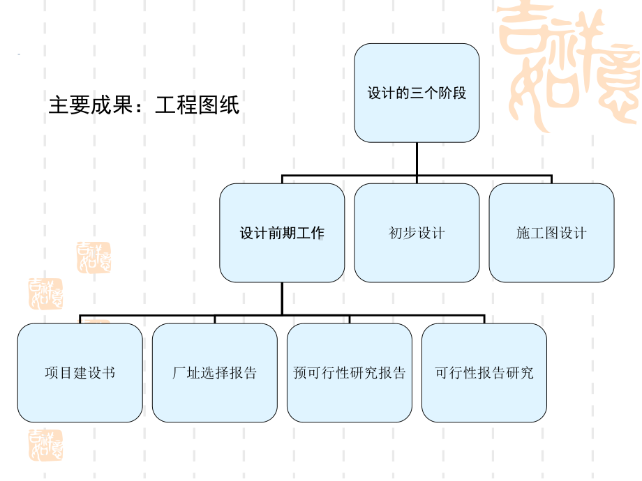 制药工艺设计图教材课件.ppt_第3页