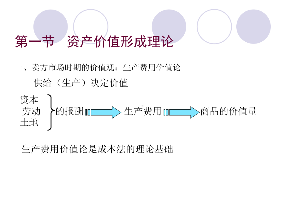 资产评估课件2.ppt_第2页