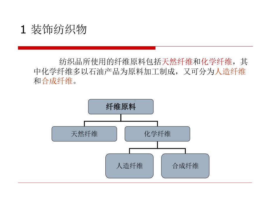 软质装饰材料课件.ppt_第3页