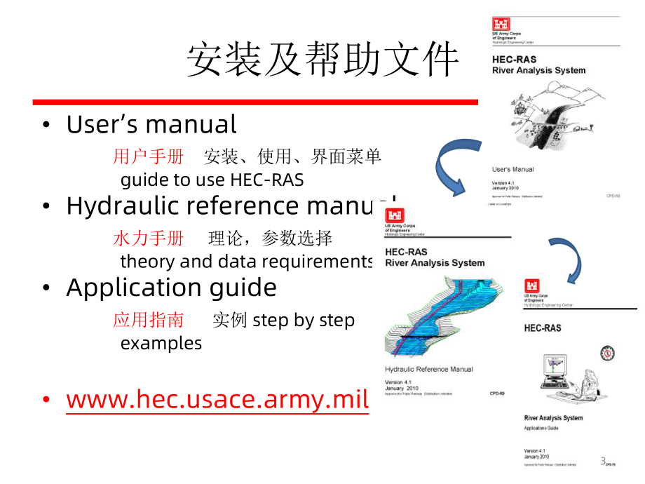 《HECRAS初步教程》课件.ppt_第3页