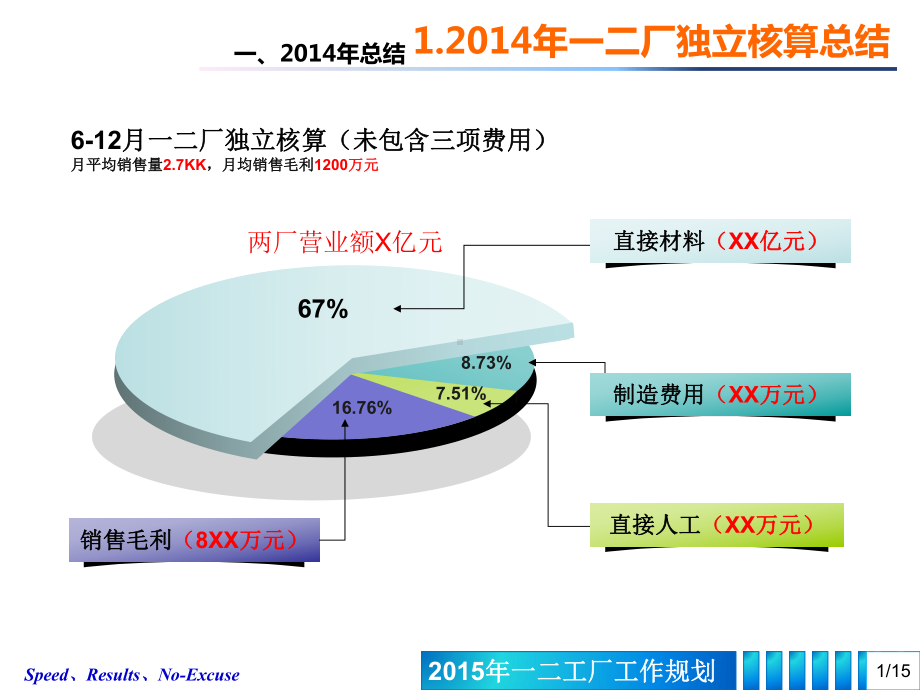 车间年度总结模板解析课件.ppt_第2页