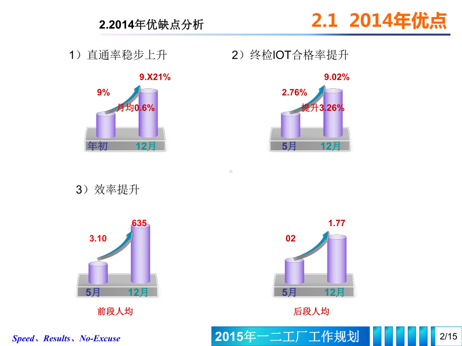 车间年度总结模板解析课件.ppt_第3页