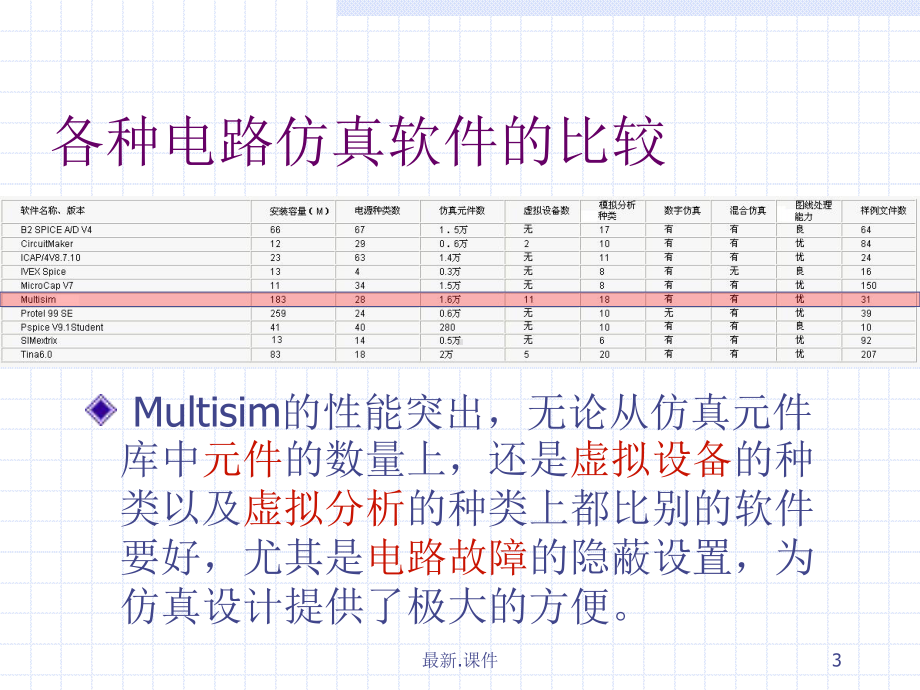 MULTISIM仿真软件的使用全版课件.ppt_第3页