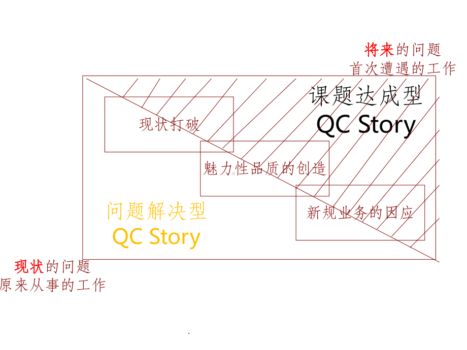 课题达成型初探讨课件.ppt_第3页