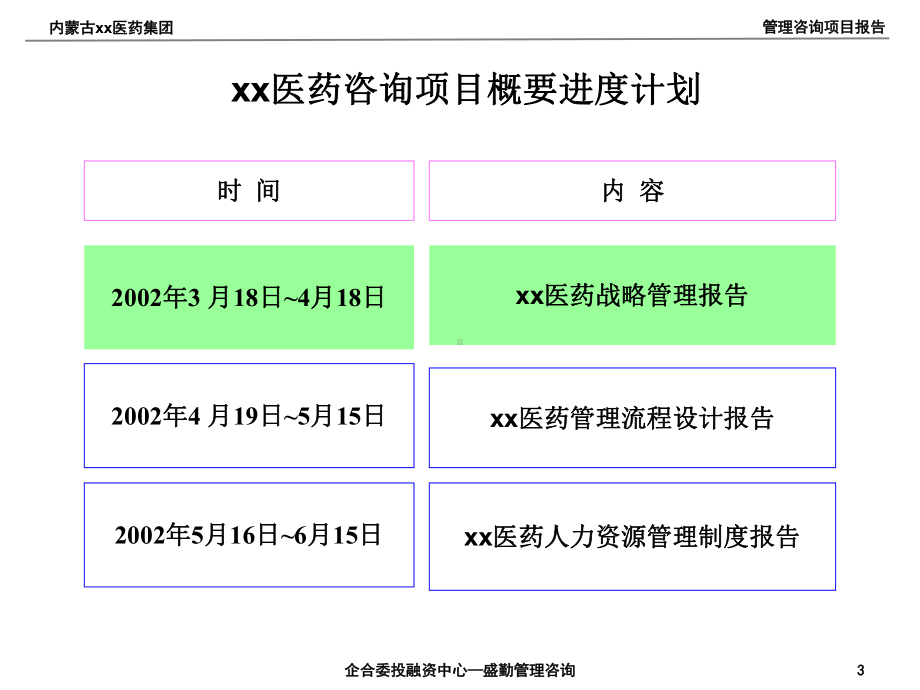 医药战略报告课件.ppt_第3页