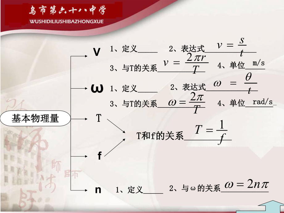 圆周运动高三复习课件.pptx_第3页