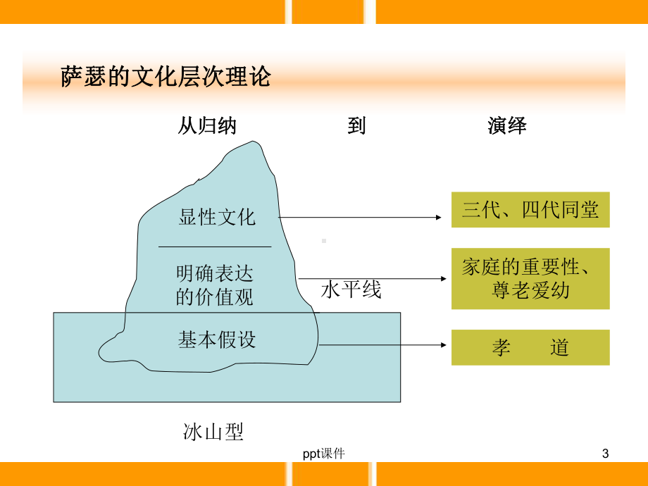 企业-愿景、使命与价值观-课件.ppt_第3页