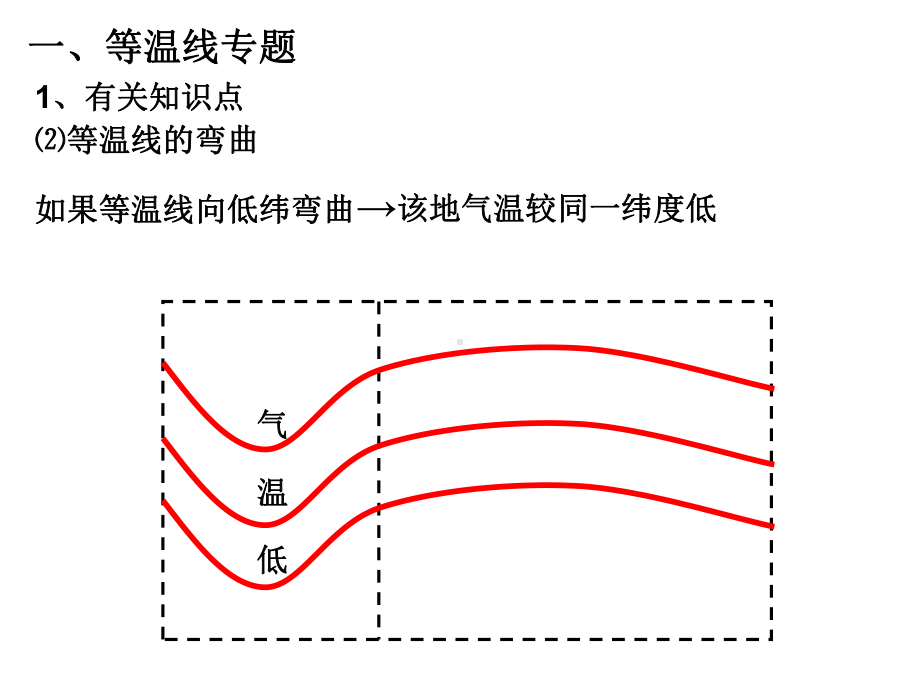 重要地理等值线的判读课件.ppt_第3页