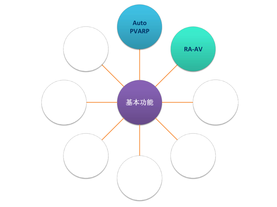 起搏器基本功能课件.ppt_第3页